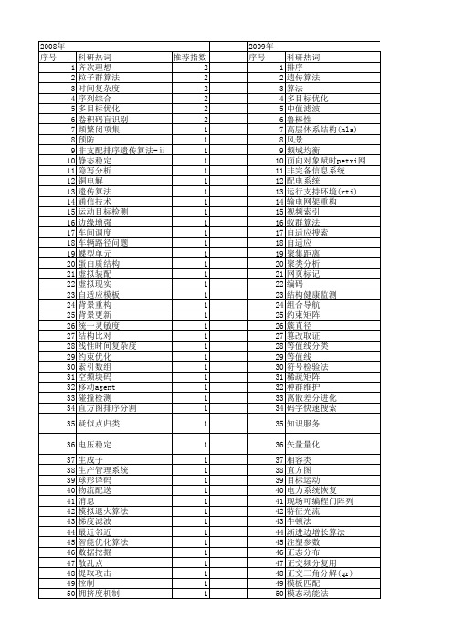 【国家自然科学基金】_快速排序算法_基金支持热词逐年推荐_【万方软件创新助手】_20140801