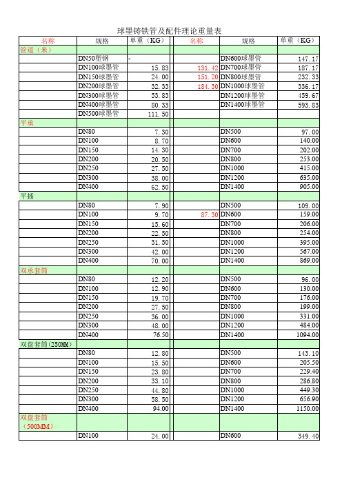 球墨铸铁管及配件理论重量表80485