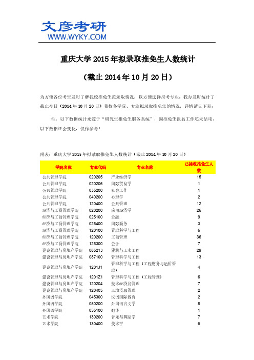 重庆大学2015年拟录取推免生人数统计(截止2014年10月20日)_重庆大学研究生院