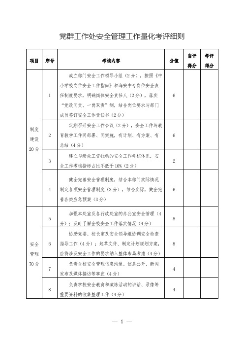 党群工作处安全管理工作量化考评细则