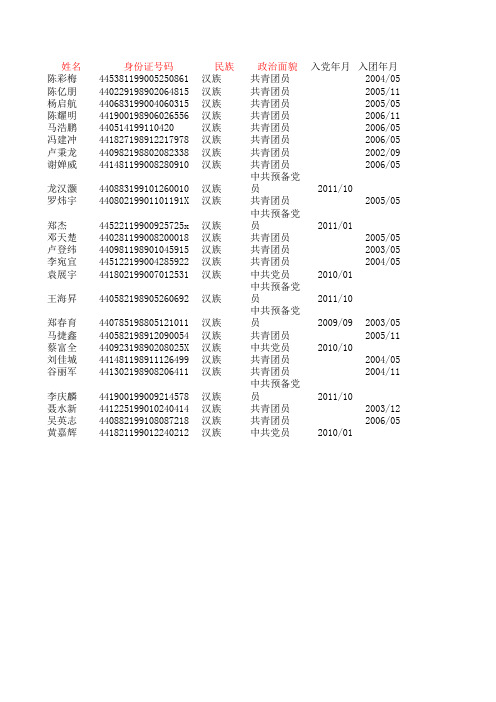 团员质料