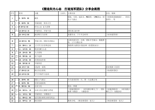 《塑造阳光心态  打造冠军团队》分享会流程