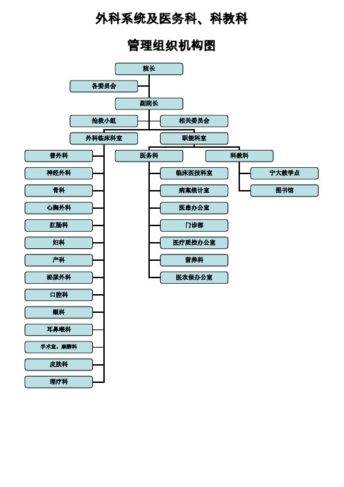 医院组织机构图