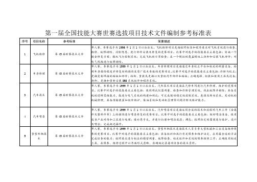 第一届全国技能大赛世赛选拔项目技术文件编制参考标准表