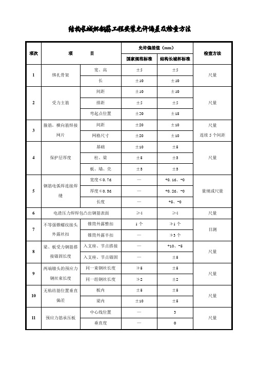 结构长城杯允许偏差及检查方法