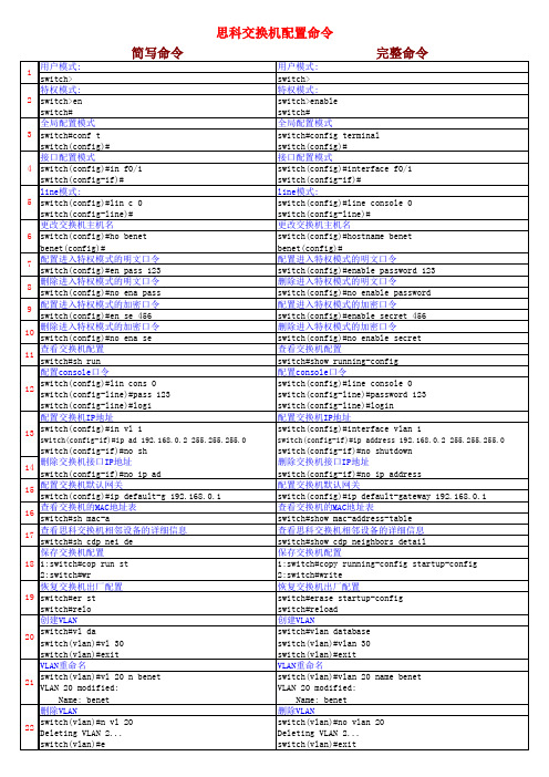 思科交换机和路由器配置命令简写与完整对照(Excel文章多个页签_下载可见)