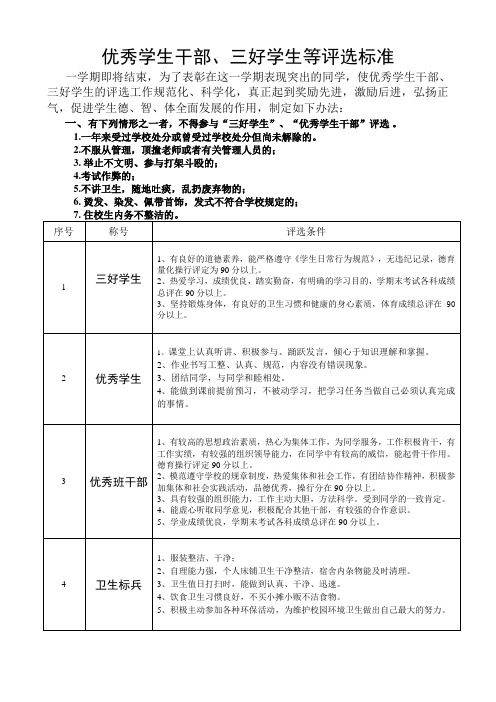 优秀学生干部、三好学生等评选标准