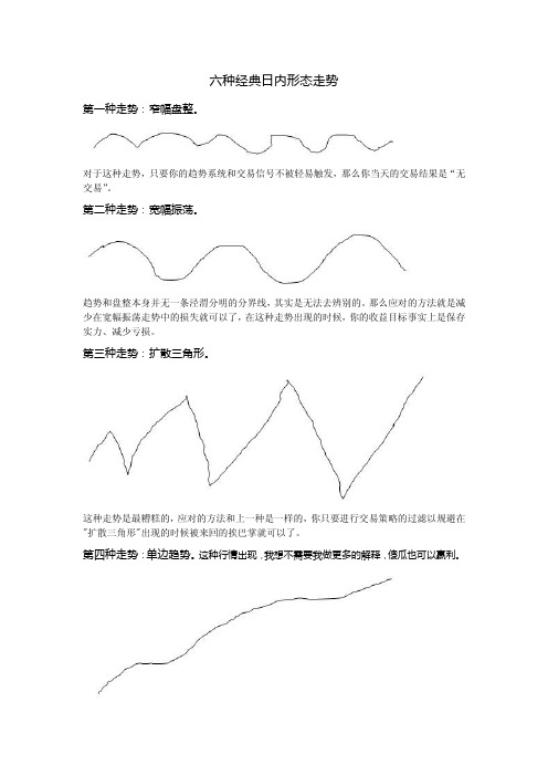 六种经典日内形态走势