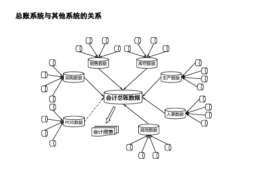 用友模块_方案流程图