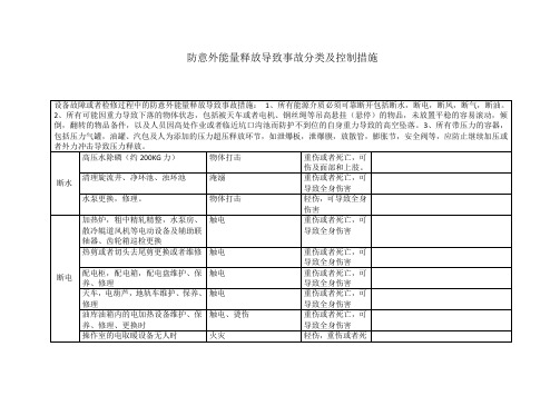 公司防意外能量释放导致事故分类及控制措施