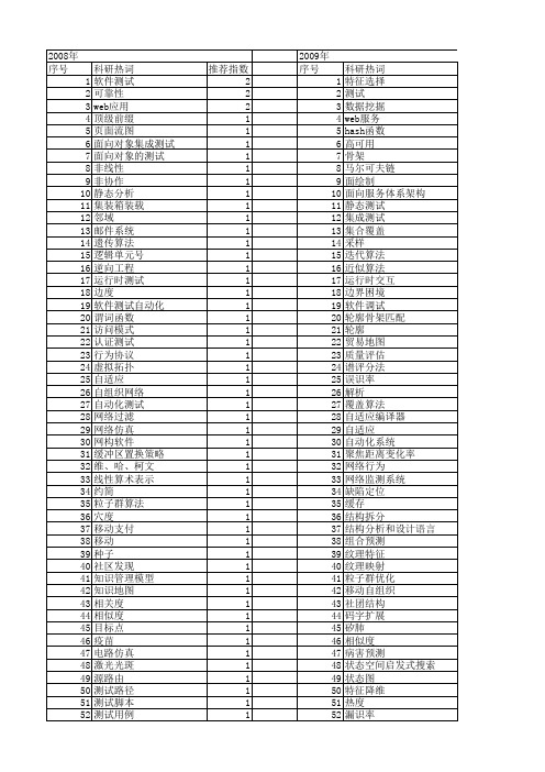 【计算机科学】_测试计划_期刊发文热词逐年推荐_20140723