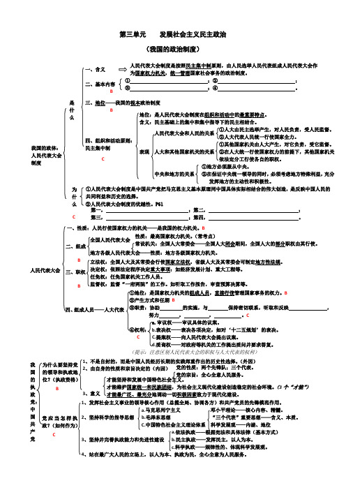 《政治生活》三四单元知识结构图