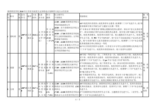 淮阴师范学院2019年省名校优生定岗特选计划推荐人选公[001]