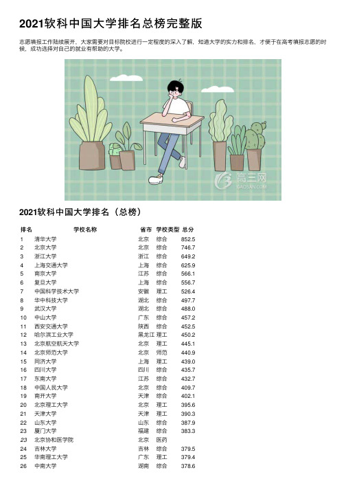 2021软科中国大学排名总榜完整版