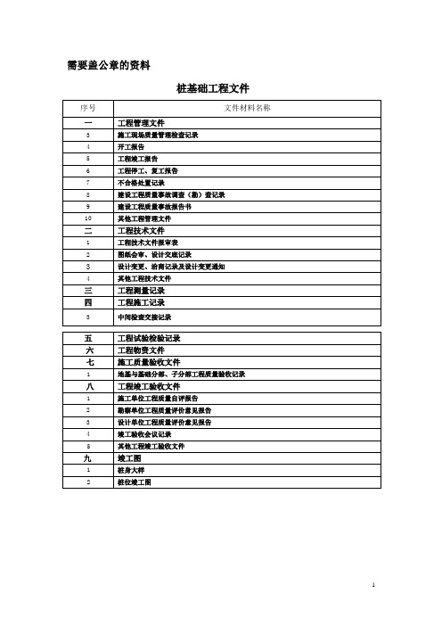 精品资料（2021-2022年收藏）盖公章交档目录顺序表