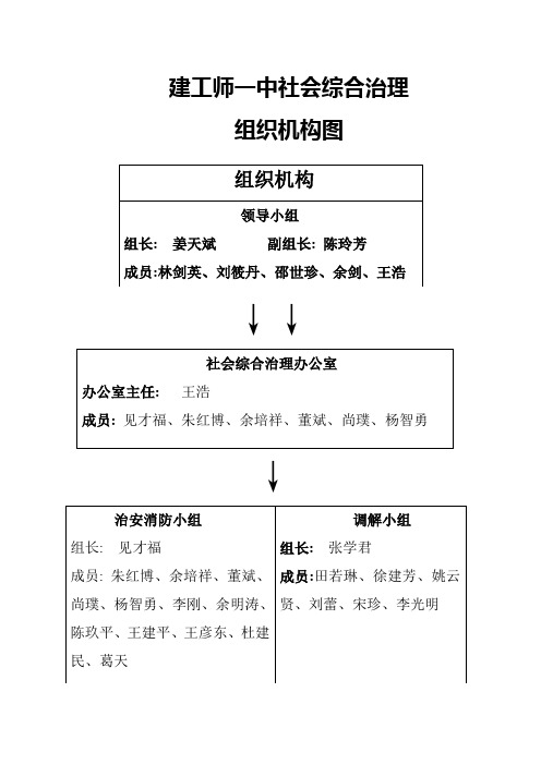 综治办组织机构图