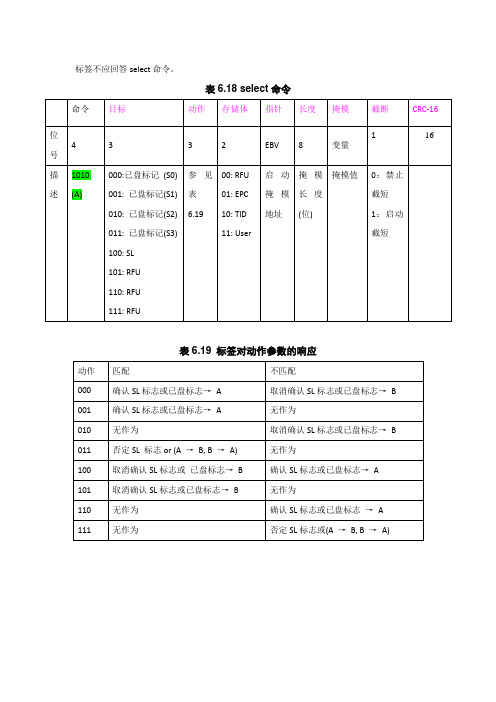 GEN2指令集