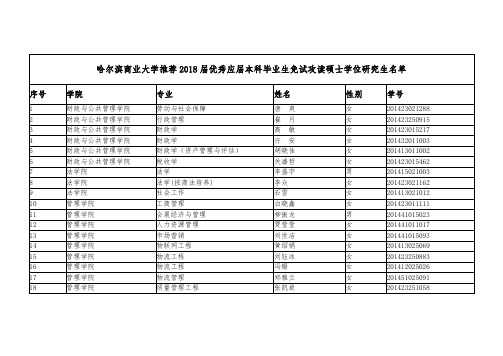 哈尔滨商业大学推荐2018届优秀应届本科毕业生免试攻读硕士