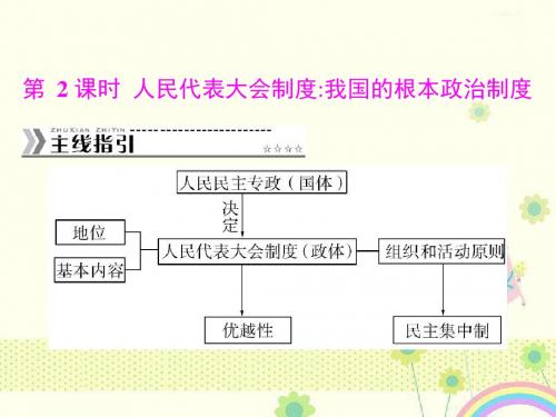 新人教版必修2年高一政治：第三单元第五课第2课时《人民代表大会制度我国的根本政治制度》课件()