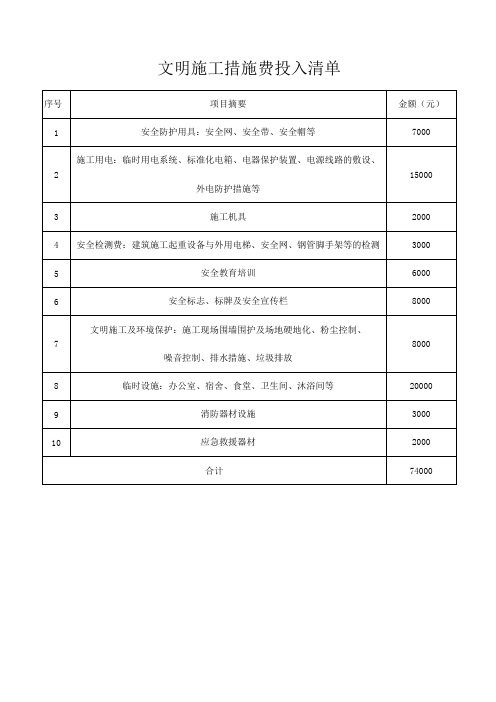 安全防护、文明施工措施费用清单