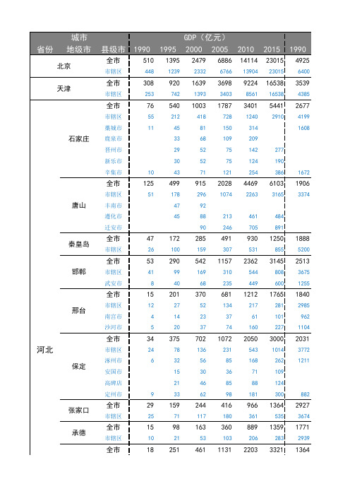 1990-2015年中国城市GDP人均GDP地均GDP统计表