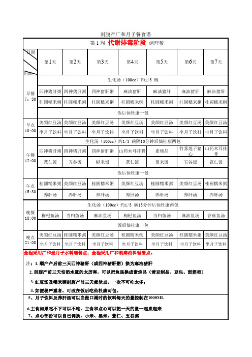 000专业台湾月子餐食谱