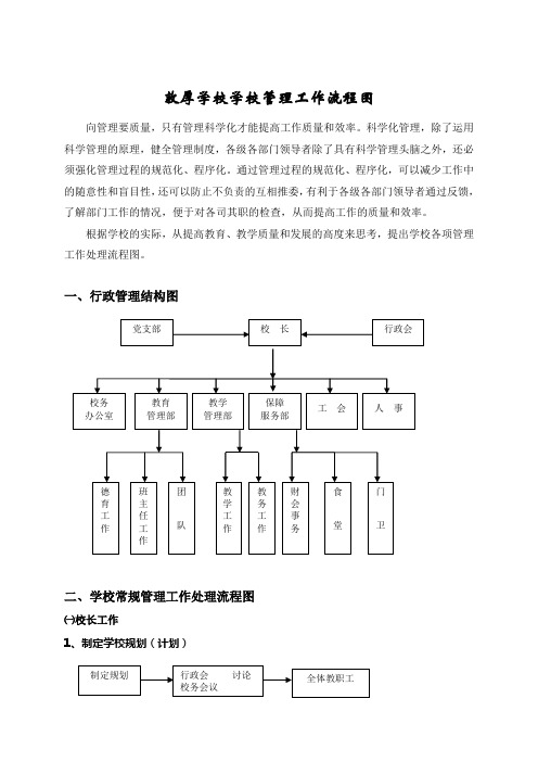 敦厚学校学校管理工作流程图