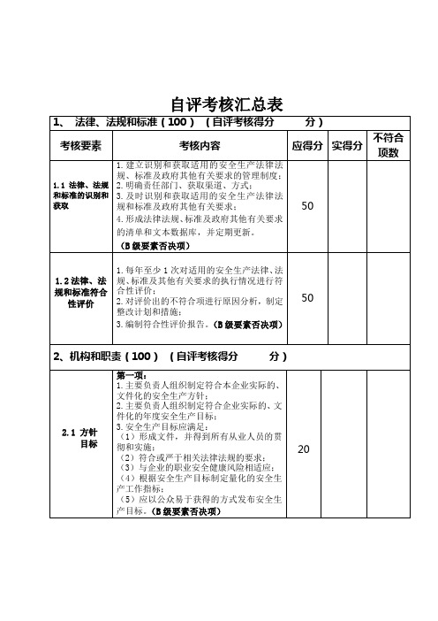 安全生产标准化考评表