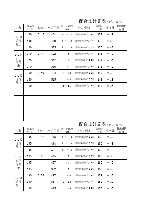 配合比计算表