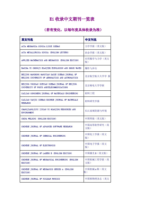 Ei收录中文期刊一览表