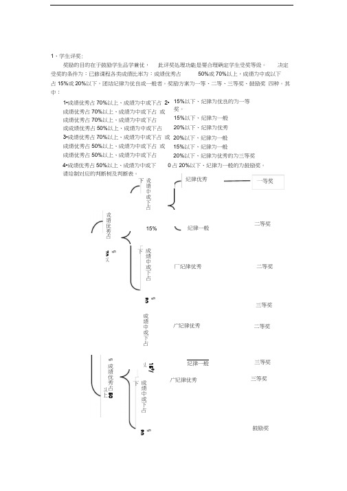 信息系统分析(判断树和判断表)