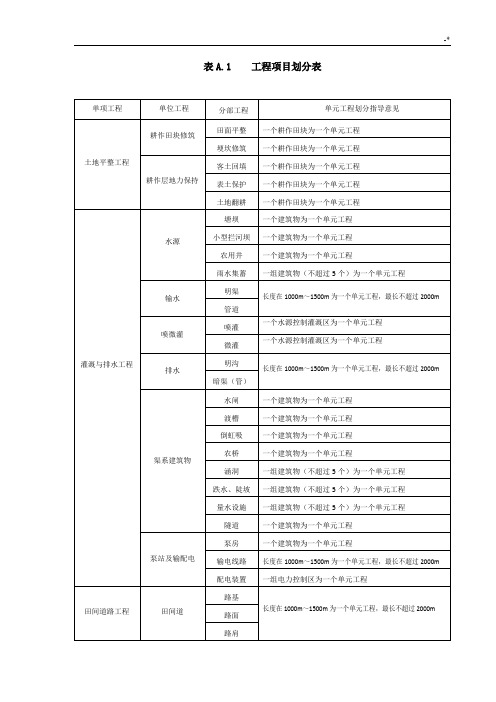 TDT-1042013-土地整治项目工程质量检验与评定规章附表