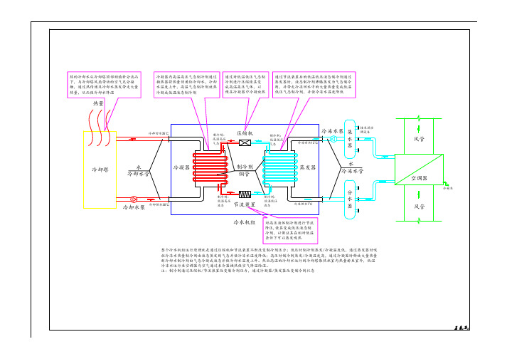 空调水系统运行原理图