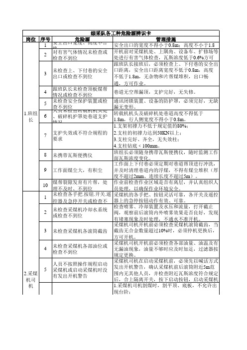 煤矿各工种危险源辨识卡(全部工种)