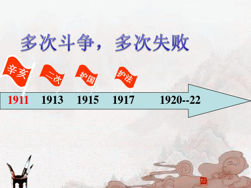 《国民革命》 PPT