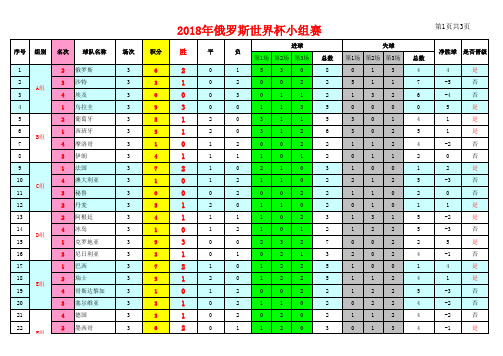 2018年俄罗斯世界杯