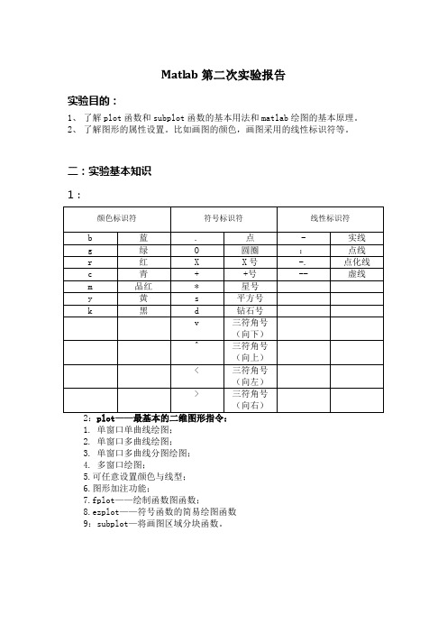 Matlab第二次实验报告