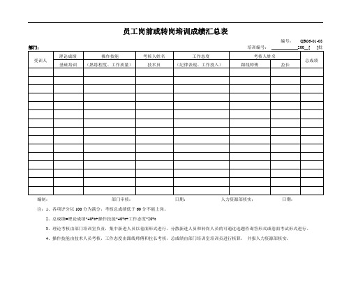 员工岗前或转岗培训成绩汇总表