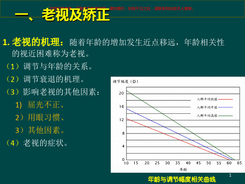 高级验光老视验光课件
