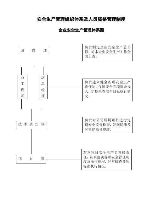 企业安全生产管理体系图