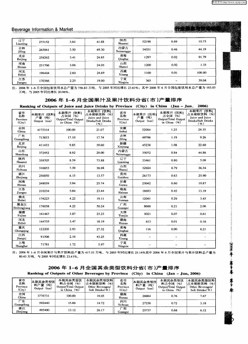 2006年1-6月全国果汁及果汁饮料分省(市)产量排序