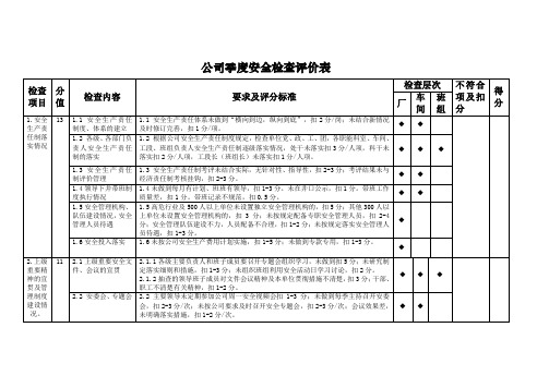 季度安全大检查检查表