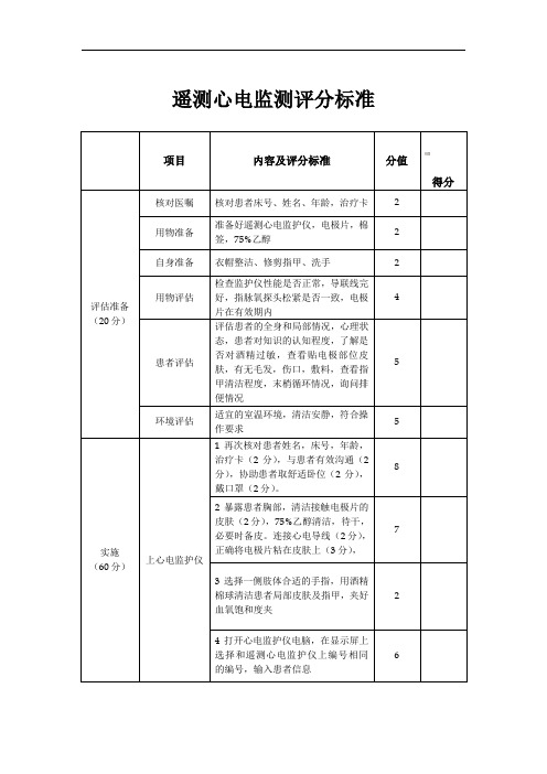 遥测心电监测