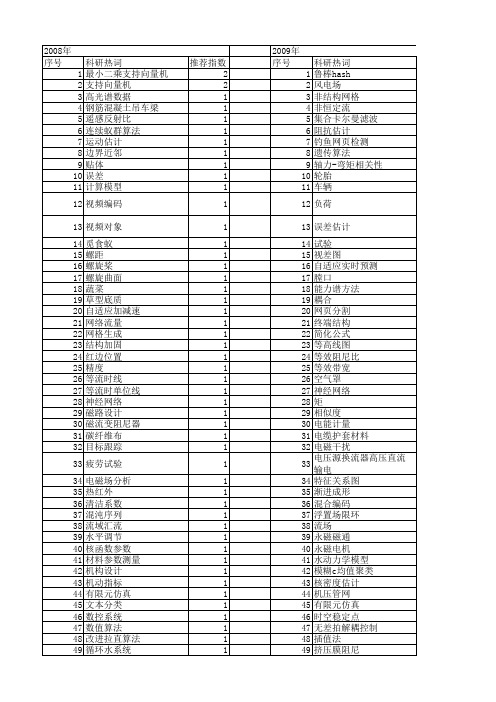 【江苏省自然科学基金】_计算精度_期刊发文热词逐年推荐_20140816