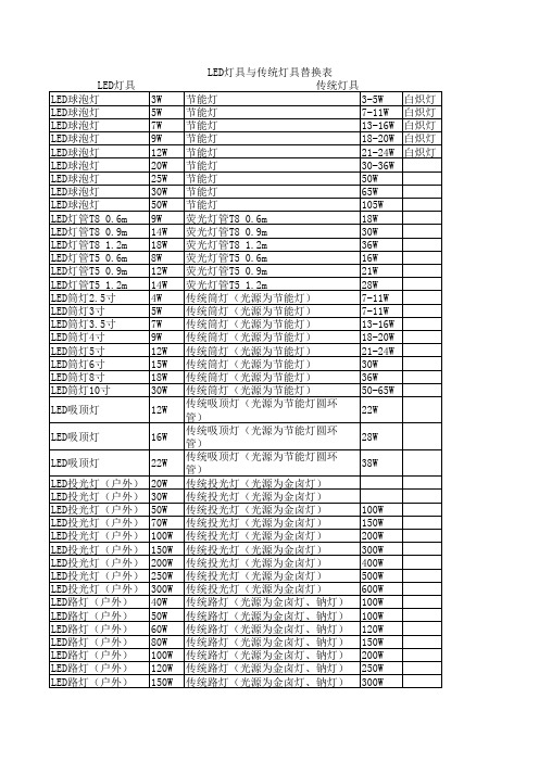 常规LED灯具与传统灯具替换表