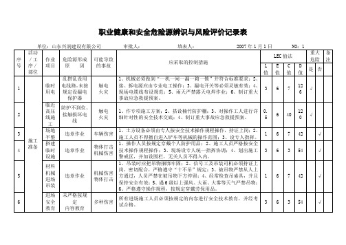 施工阶段危险源辨识与风险评价记录表