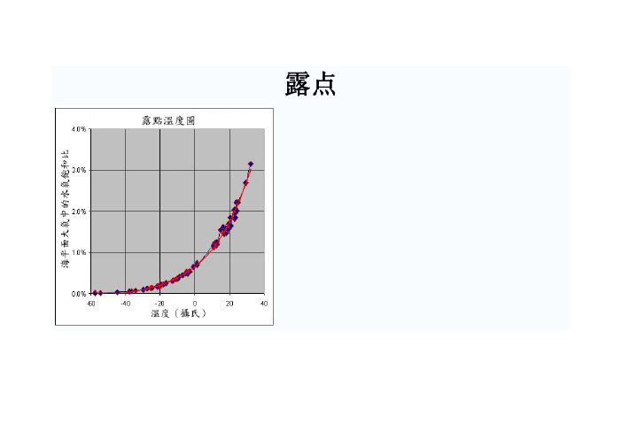 露点的定义与计算