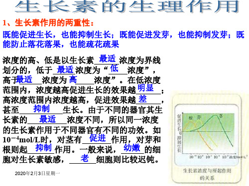 高二生物生长素的生理作用1