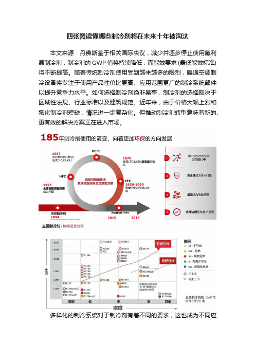 四张图读懂哪些制冷剂将在未来十年被淘汰