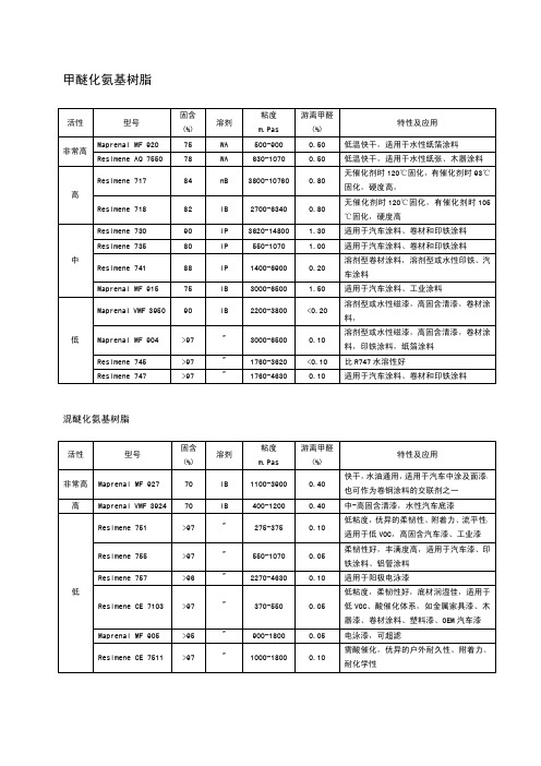 英力士氨基树脂